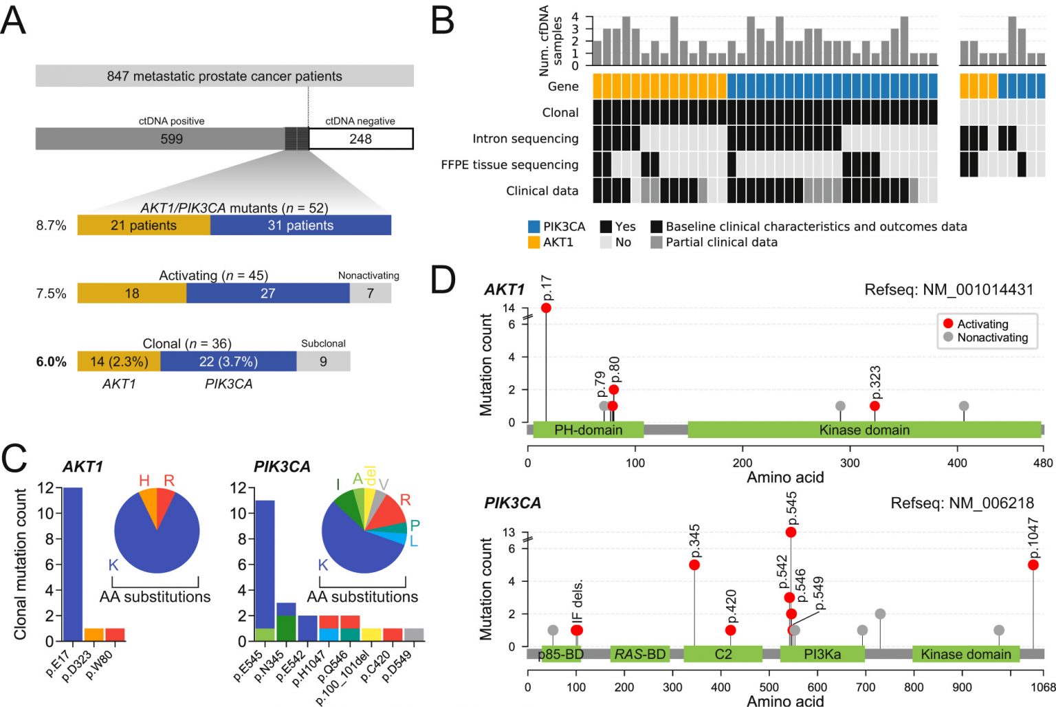 publications-wyatt-laboratory-prostate-and-bladder-cancer-genomics