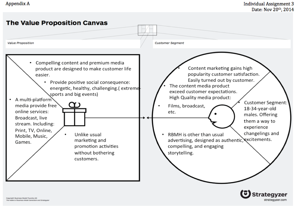 Business Analysis for Red Bull Media House – xiaochan lu's blog