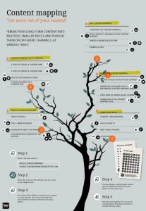 content-tree-11_5_14