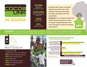 CocoaLink_infographic2
