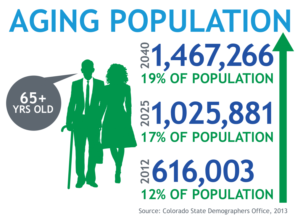 Aging Population Statistics 2024 - Reena Simona