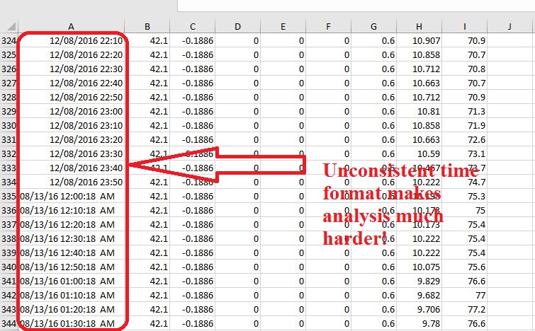 Tips On Data Pre Processing How To Convert Text Type Time Data Into Datetime Type Data In Excel 6711