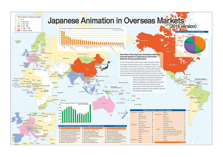 Japan Performing For The World- “SoftPower” Of Manga And Anime ...