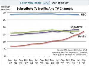 Netflix 1
