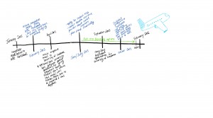 timeline