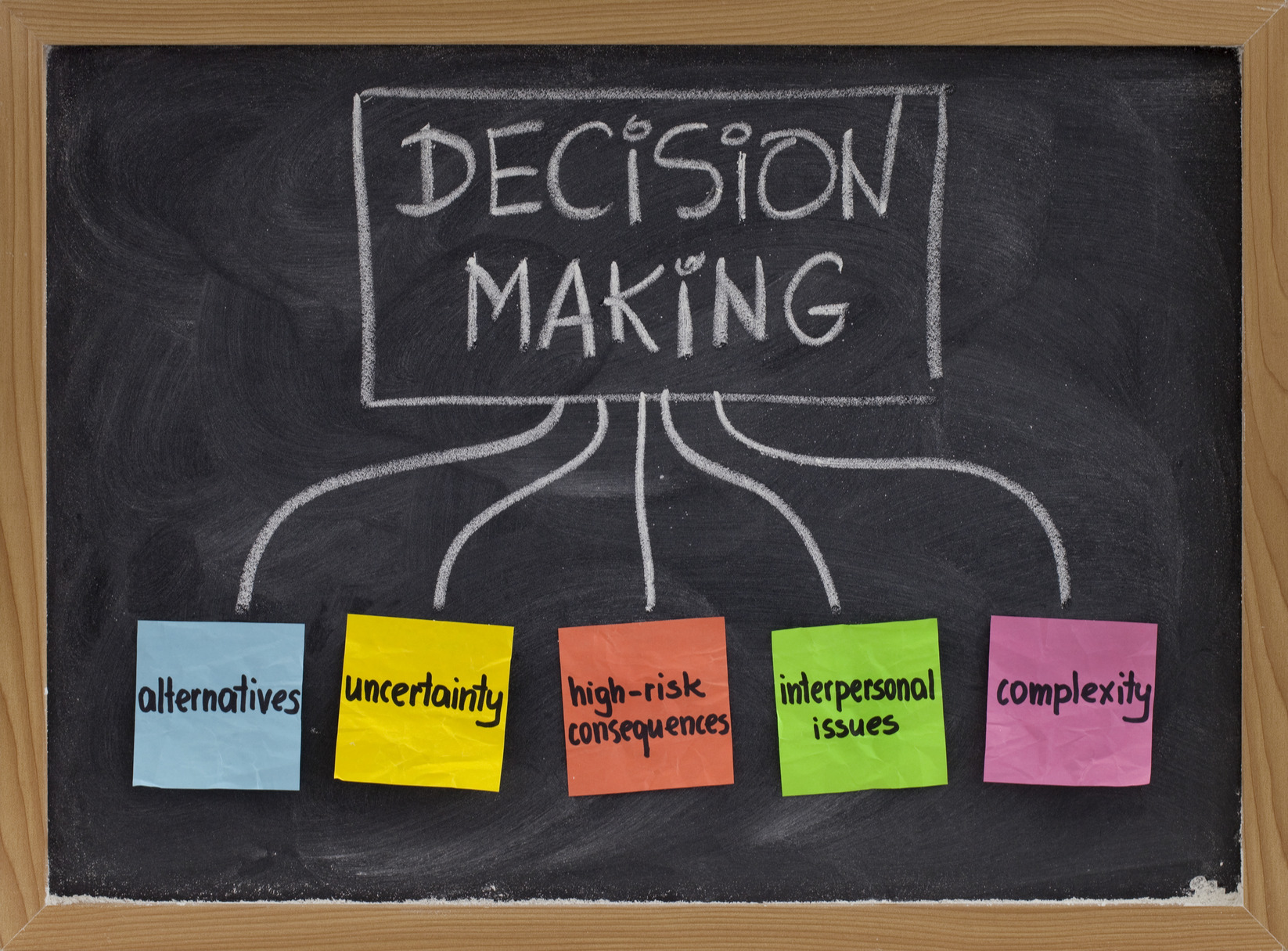 Online Shopping And Decision Making Do We Make Our Own Decisions