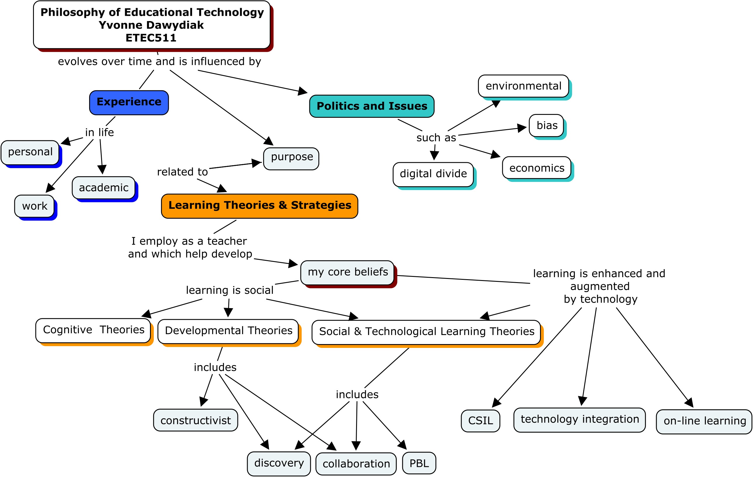 Philosophy of Educational Technology My Philosophy of Ed. Tech.