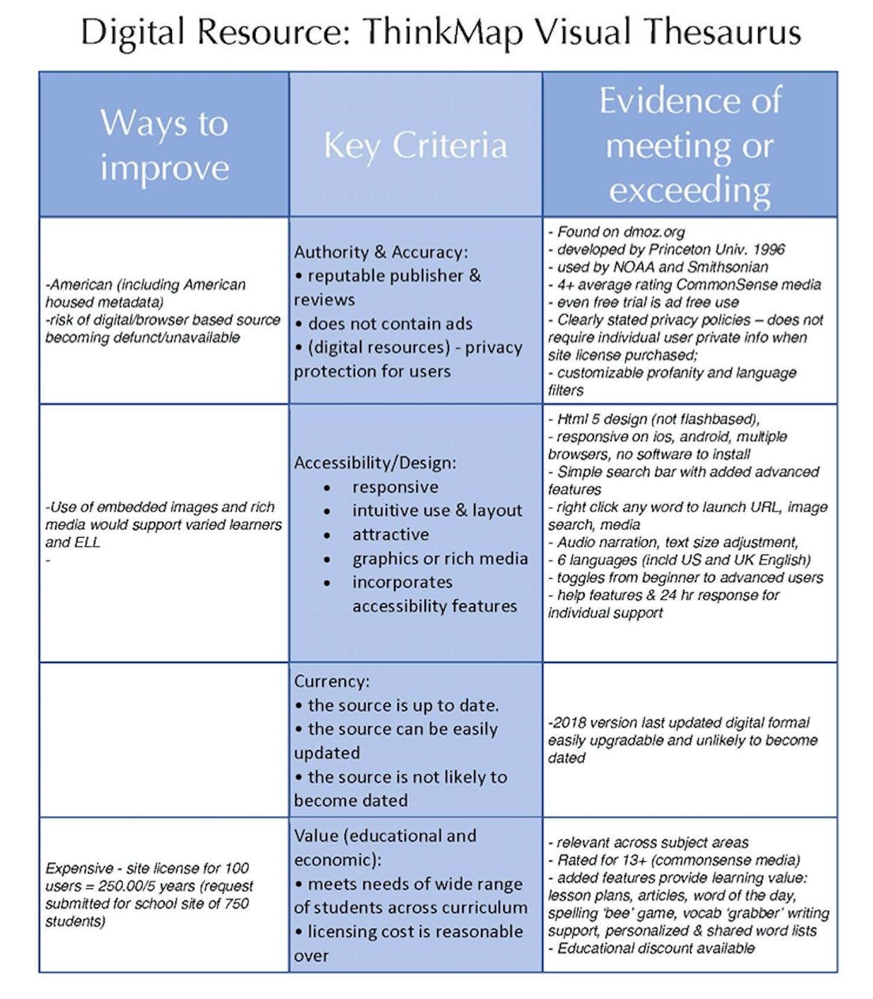 Evaluation of a Reference Resource – reflections on learning @UBC