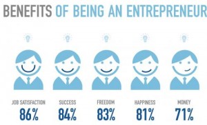 benefits-of-being-an-entrepreneur