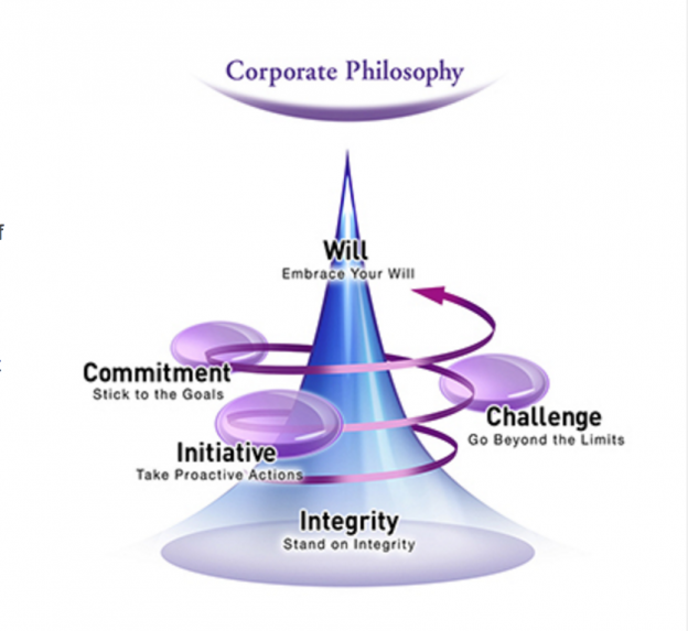 yamaha's corporate philosophy