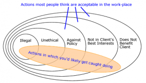 business_ethics