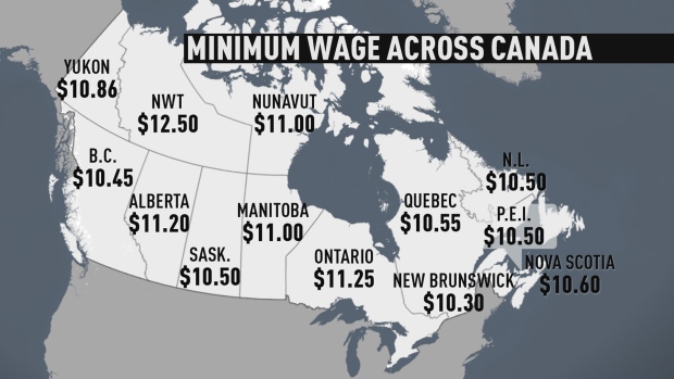 Raising minimum wage: good or bad? – ZHIWEI (VIVIAN) CHEN'S BLOG